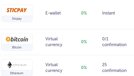 Crypto casinos